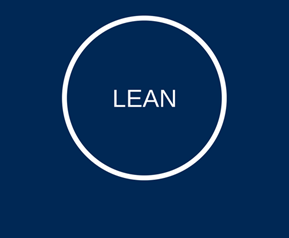 Concepts of Lean Manufacturing